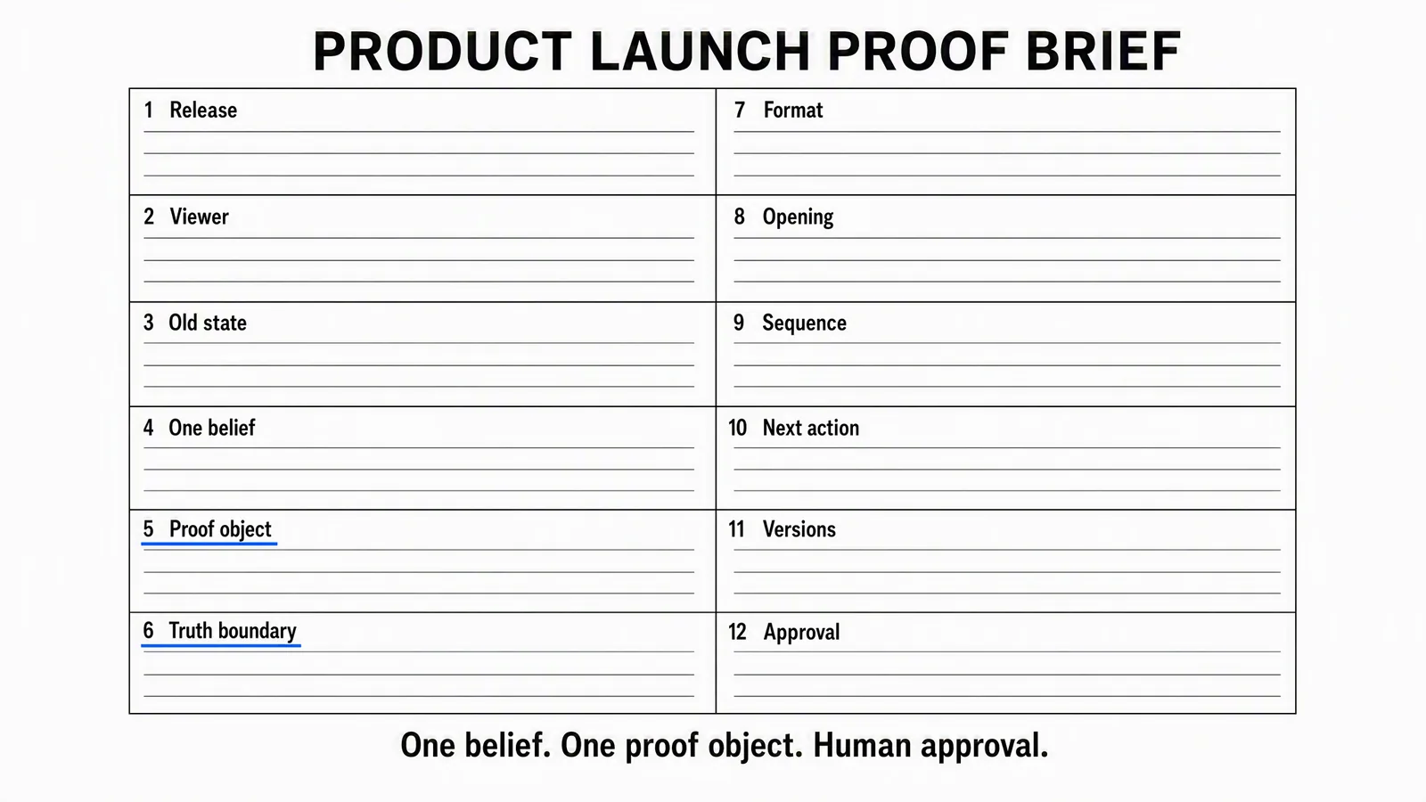 Twelve-field launch proof brief covering release, viewer, belief, proof, truth boundary, format and approval