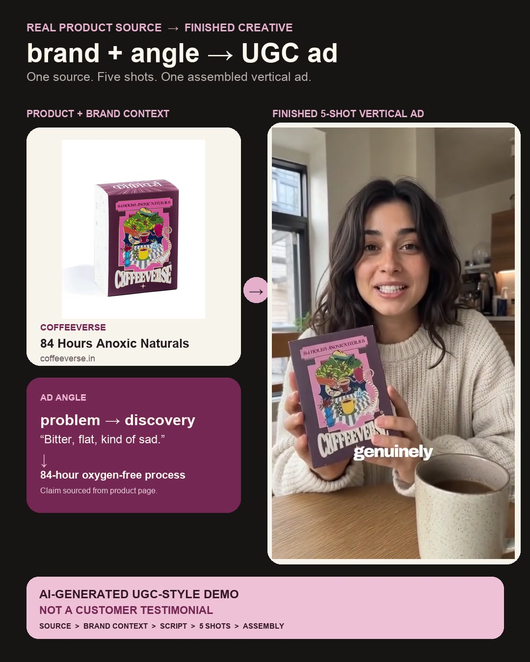 Real Coffeeverse product reference beside a synthetic creator-style Advibly demonstration; AI-generated demo, not a customer testimonial.