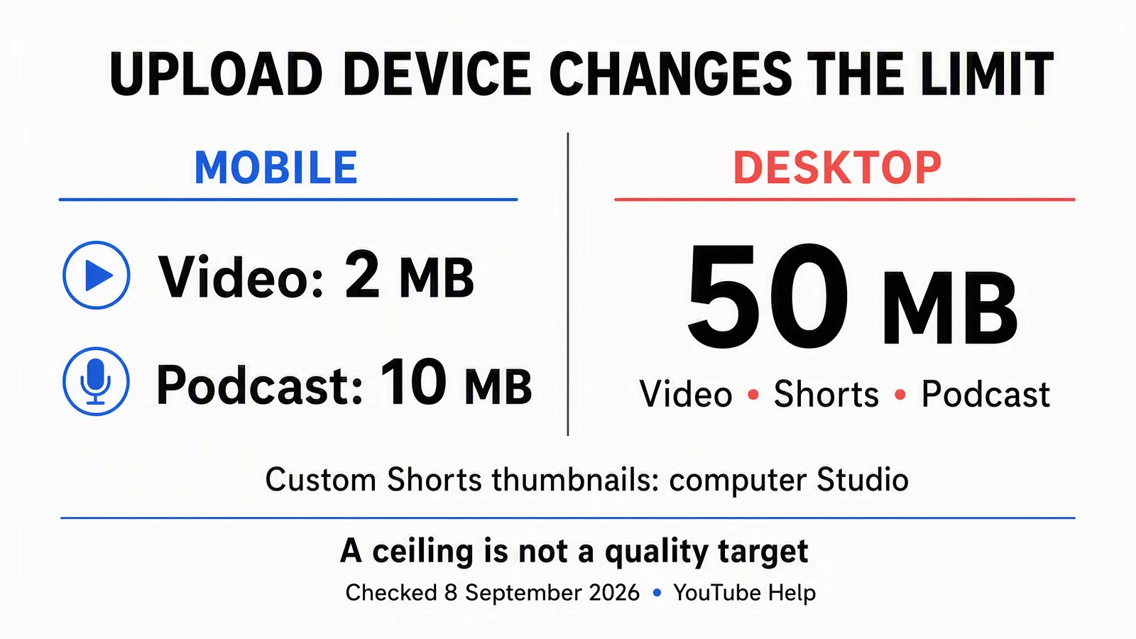 Mobile video and podcast thumbnail limits compared with desktop limits, checked September 8, 2026