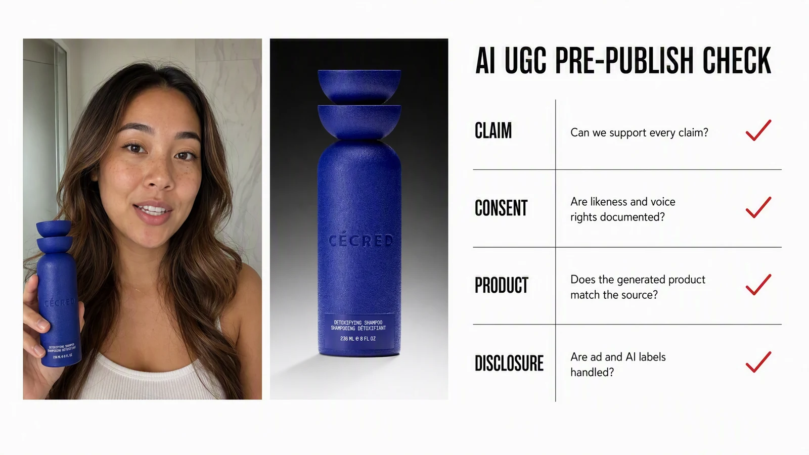 An AI UGC pre-publish review board pairing a creator frame and Cresced product packshot with claim, consent, product, and disclosure checks.