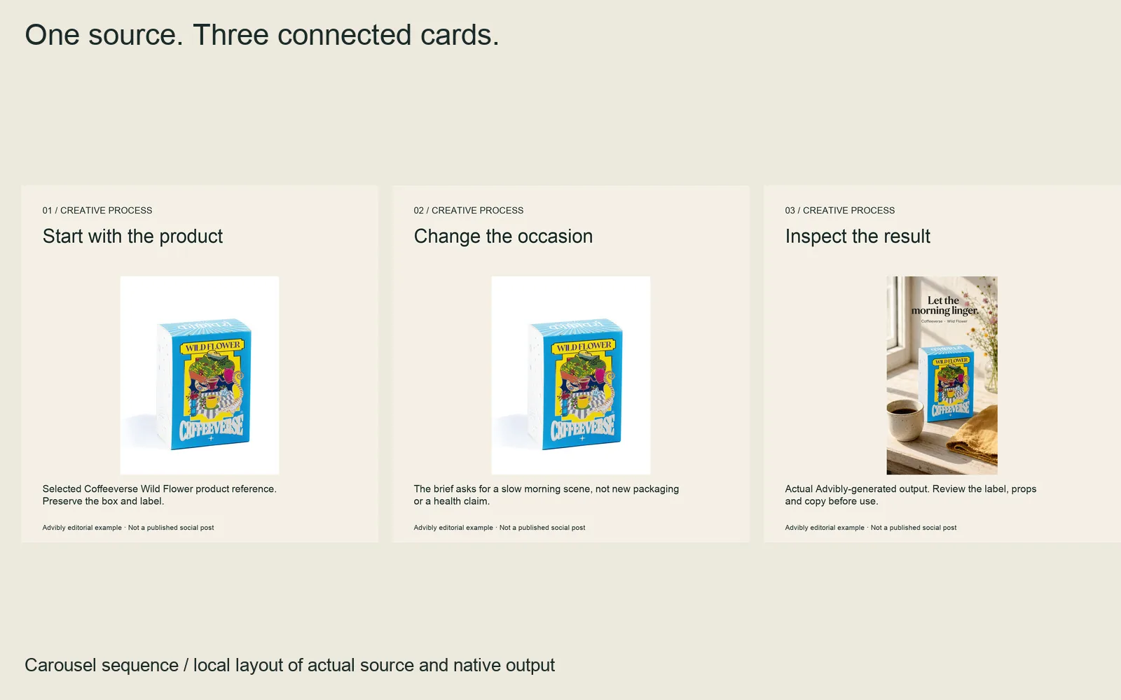 Three actual carousel cards: source, creative constraint, generated result.