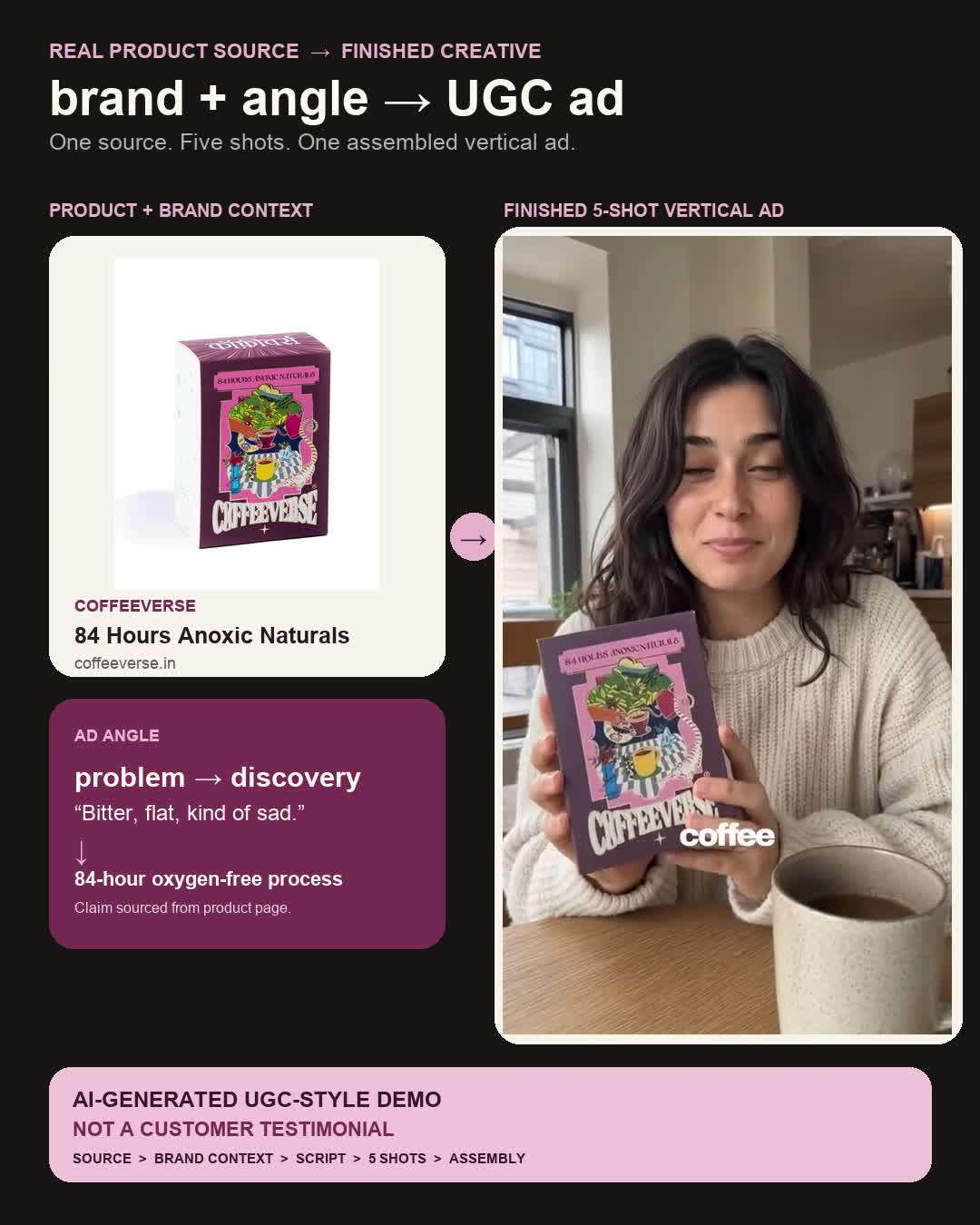 Actual frame from the existing creator film; synthetic editorial demonstration, not verified customer claims