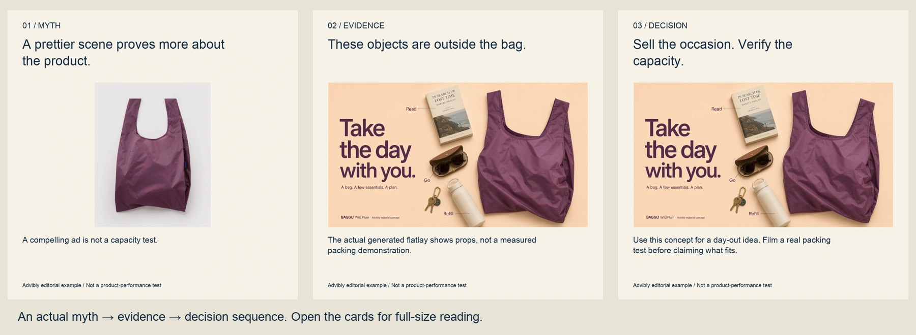 Three-card myth, evidence and decision argument about generated creative versus physical-product proof.