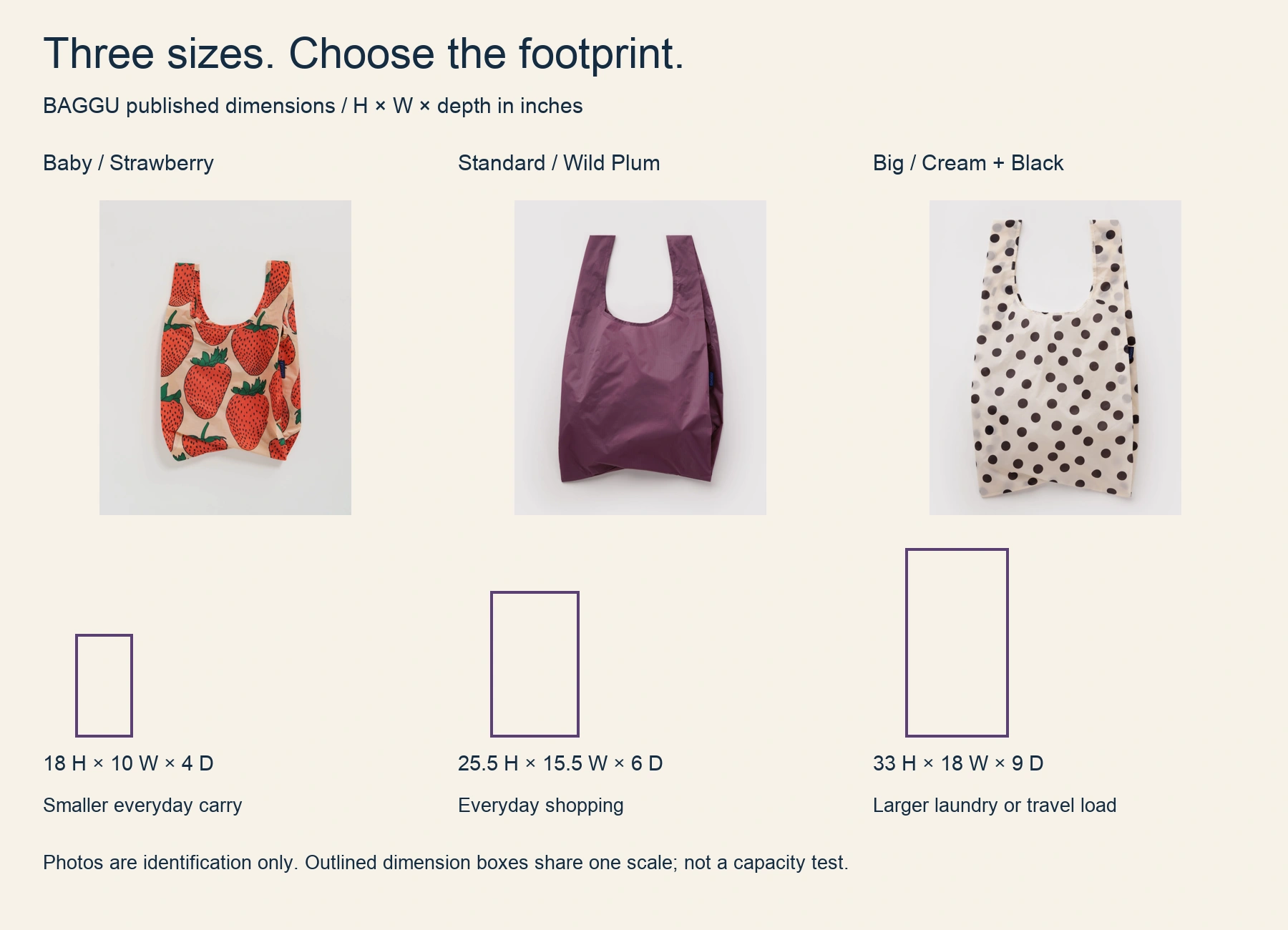 Three actual BAGGU sizes with named variants, published dimensions and same-scale diagram boxes; photos are product identification, not a packing test.