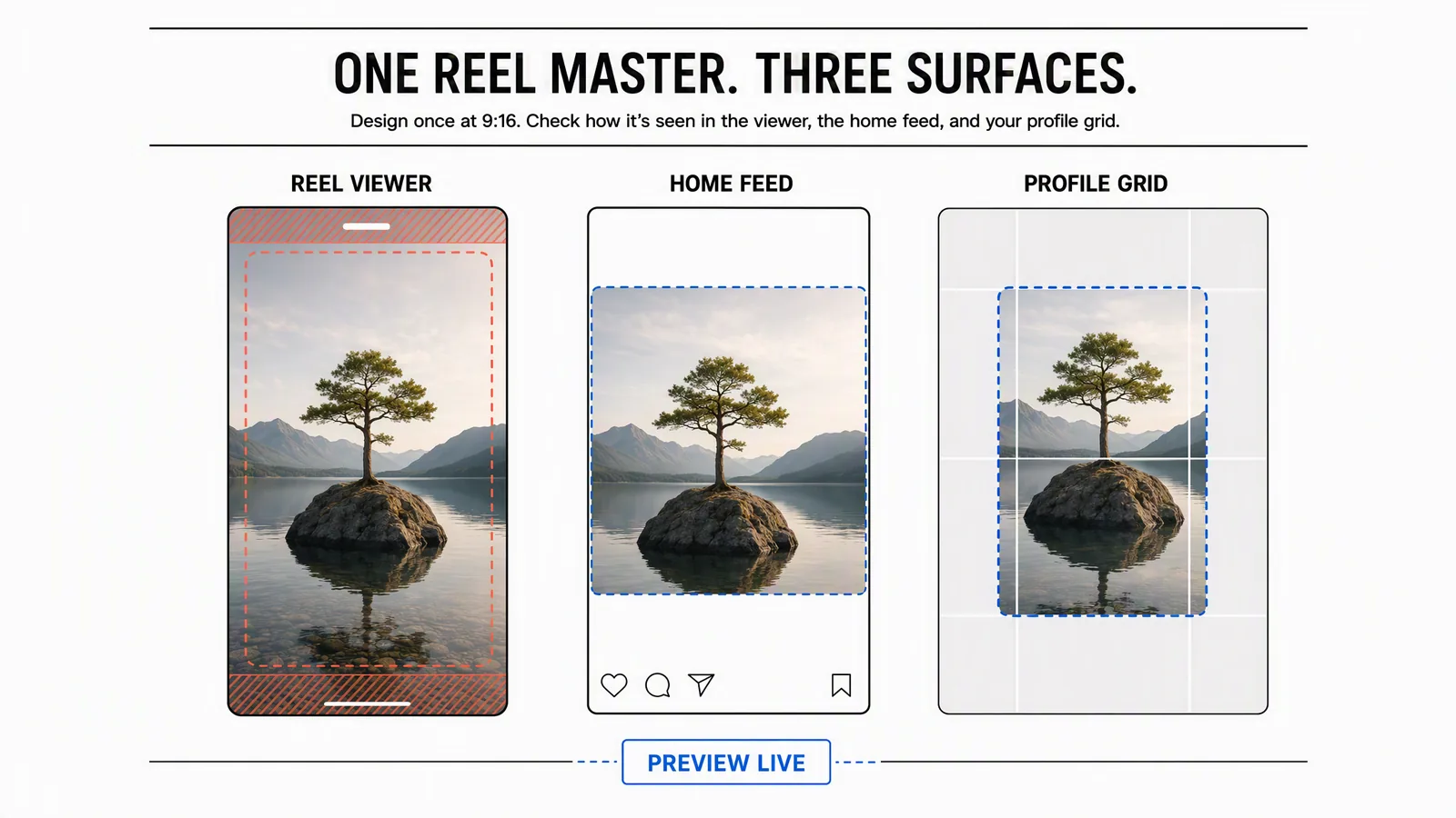 One vertical Reel master previewed in the Reel viewer, home feed, and profile grid with different crop checks