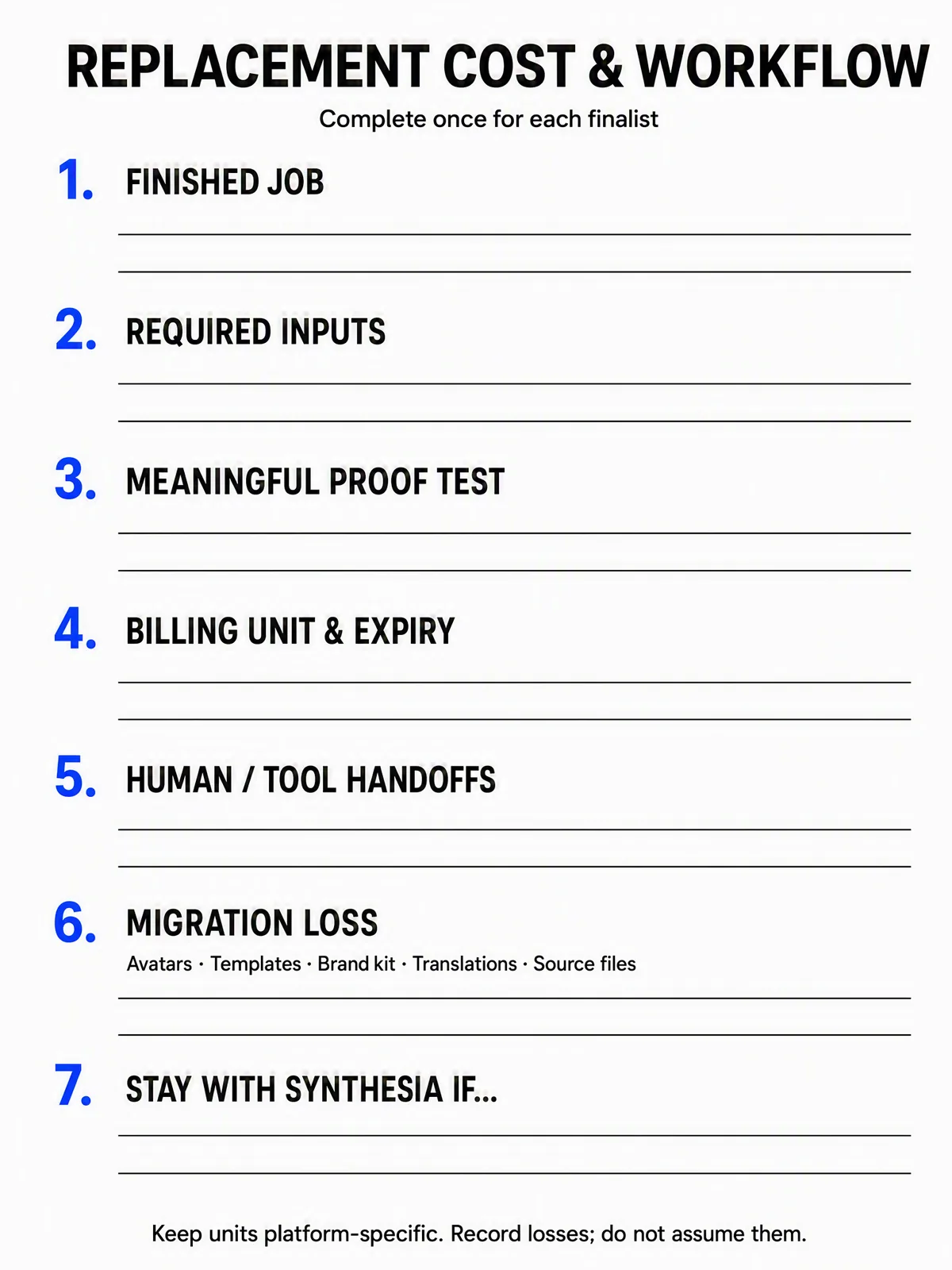 Seven-field replacement worksheet covering finished job, inputs, proof test, billing and expiry, handoffs, migration loss, and the condition for staying with Synthesia